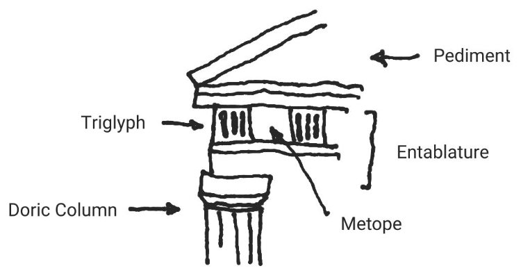 A child's drawing of Greek architectural elements A child's drawing of Greek architectural elements
